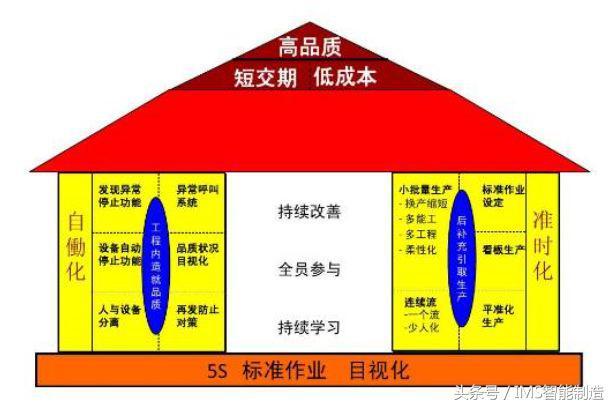 中國(guó)制造2025