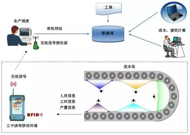 現(xiàn)場(chǎng)管理