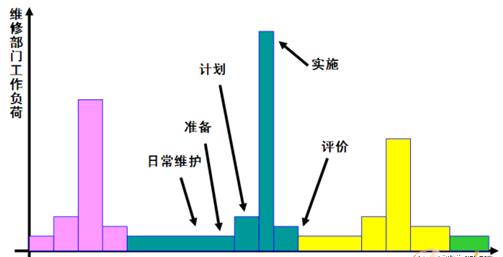 賽車式維修管理模式