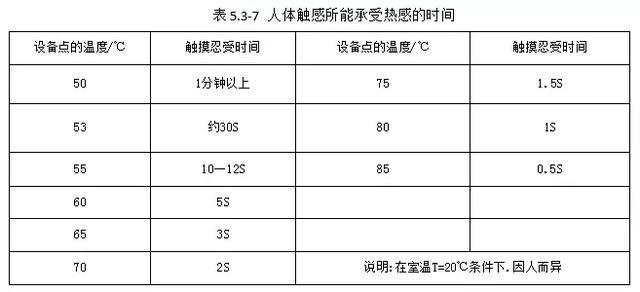 設(shè)備管理