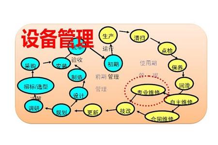 設備檔案管理