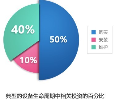 設(shè)備管理