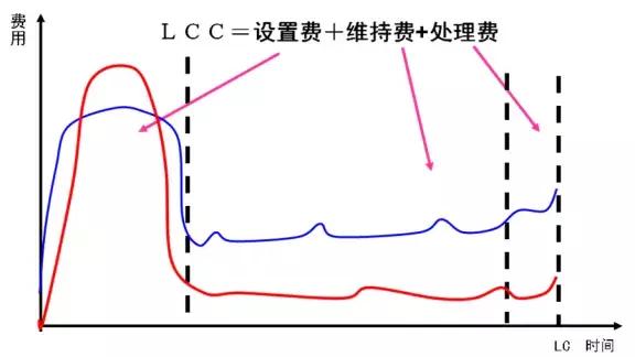 設備管理