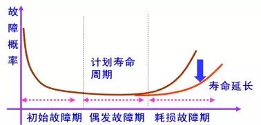 設備維修