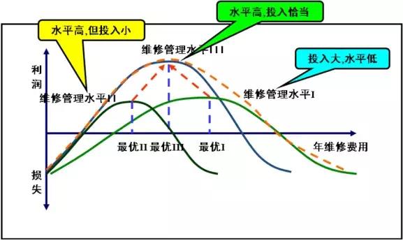 激發(fā)能作用曲線