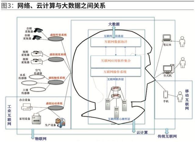 智能生產(chǎn)