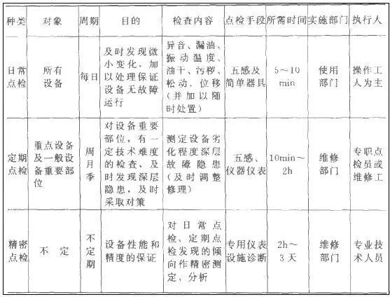 設(shè)備點檢