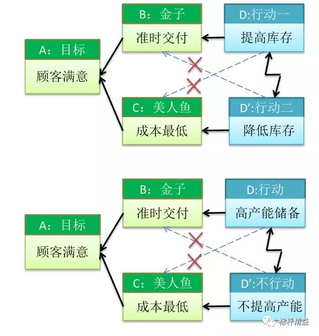 準(zhǔn)時(shí)化生產(chǎn)