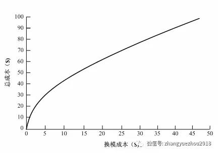 準(zhǔn)時(shí)化生產(chǎn)