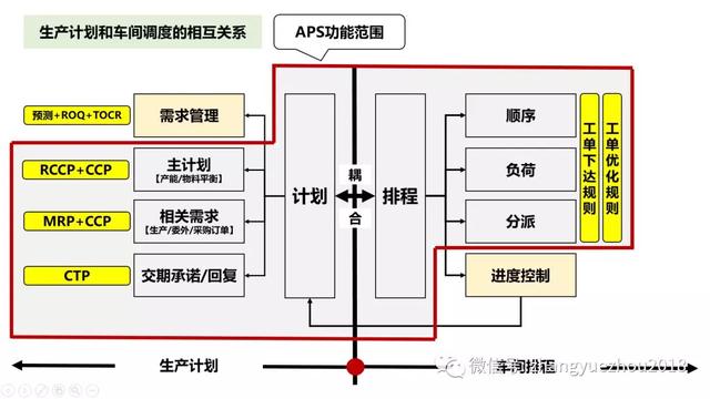 生產(chǎn)計劃