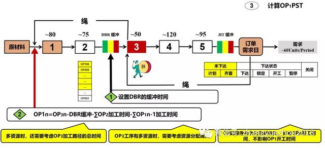 車間排程