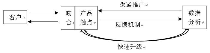 增長黑客