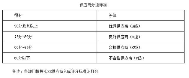 供應(yīng)商入庫