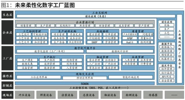 生產(chǎn)系統(tǒng)