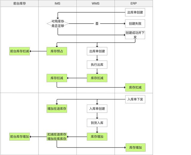 庫(kù)存管理系統(tǒng)