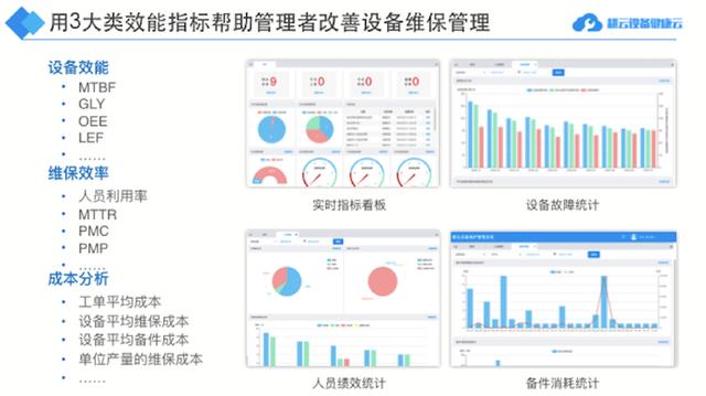 維護管理軟件