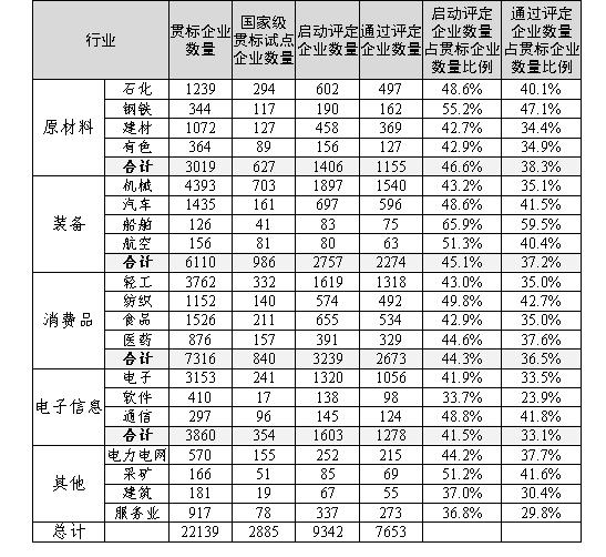 兩化融合