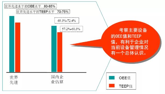 設(shè)備綜合效率