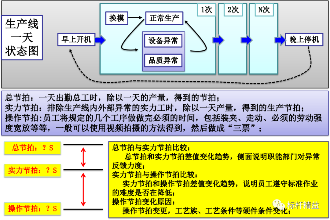 現(xiàn)場(chǎng)改善