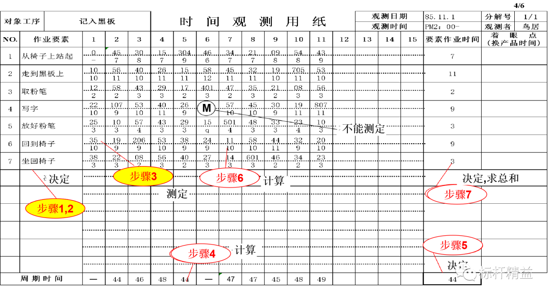 現(xiàn)場(chǎng)作業(yè)