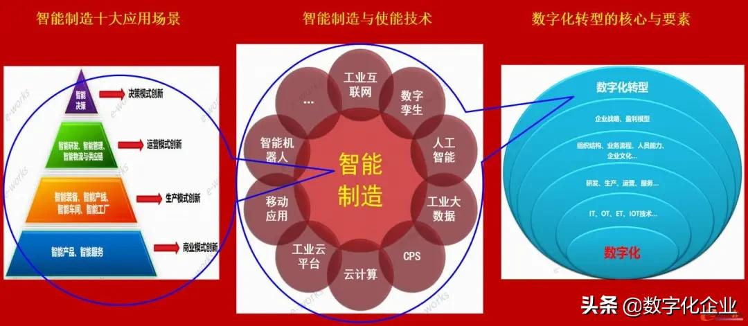 制造企業(yè)