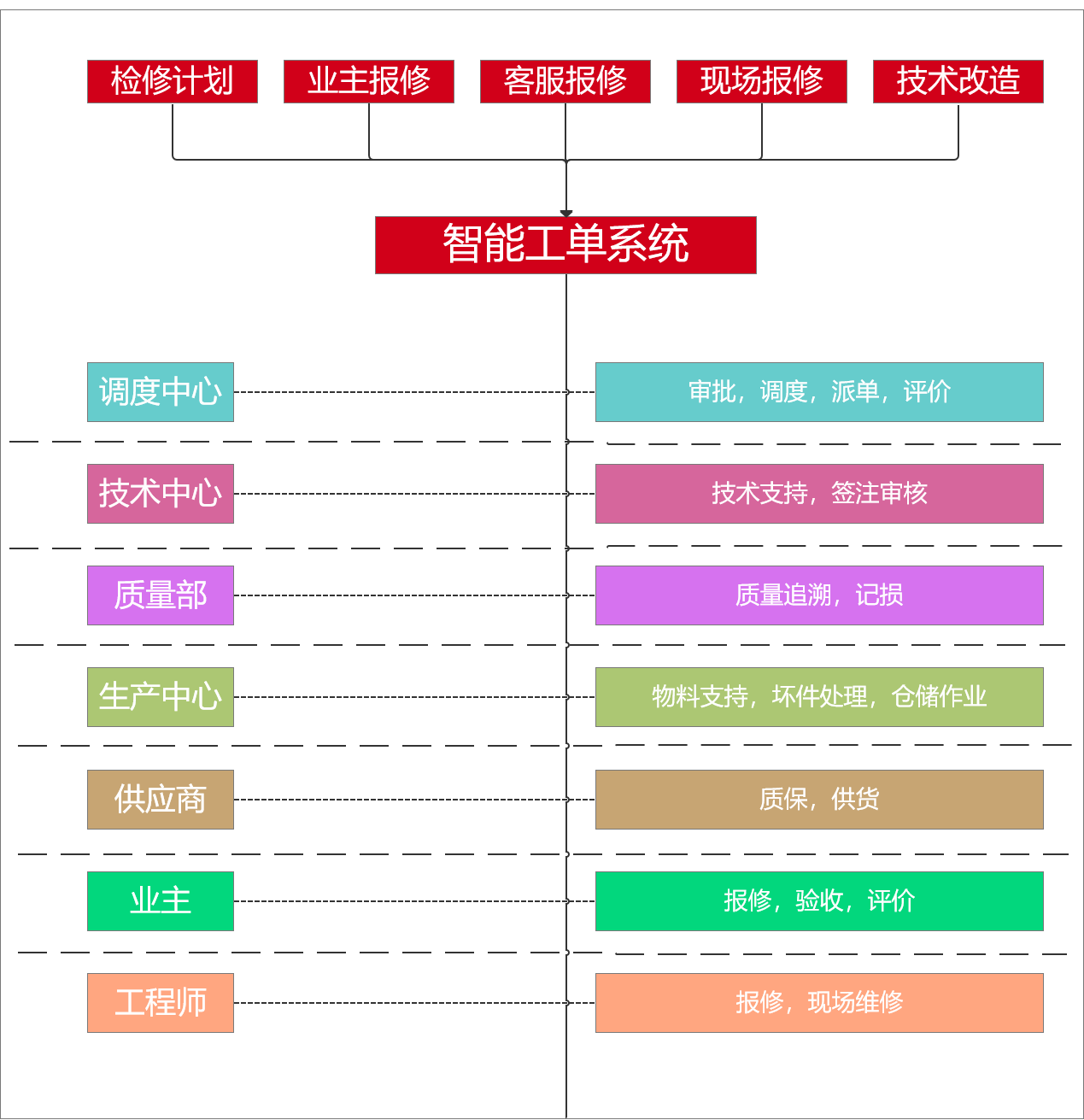 智能運維管理系統